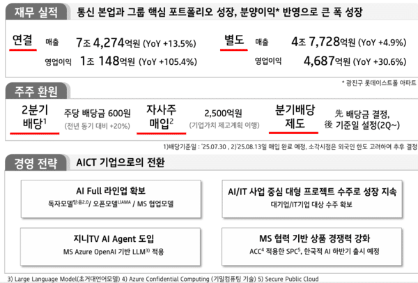 KT의 2025년 2분기 주요 실적을 정리한 장표 / 사진 KT