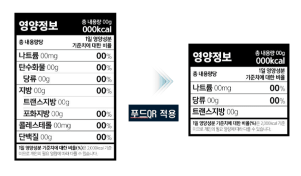 핵심 영양정보 3개만 표시되는 포장지 모습 / 사진 식약처
