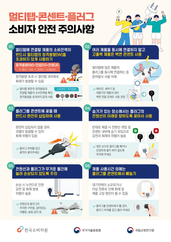 한국소비자원은 4일 국가기술표준원, 국립소방연구원 등과 함께