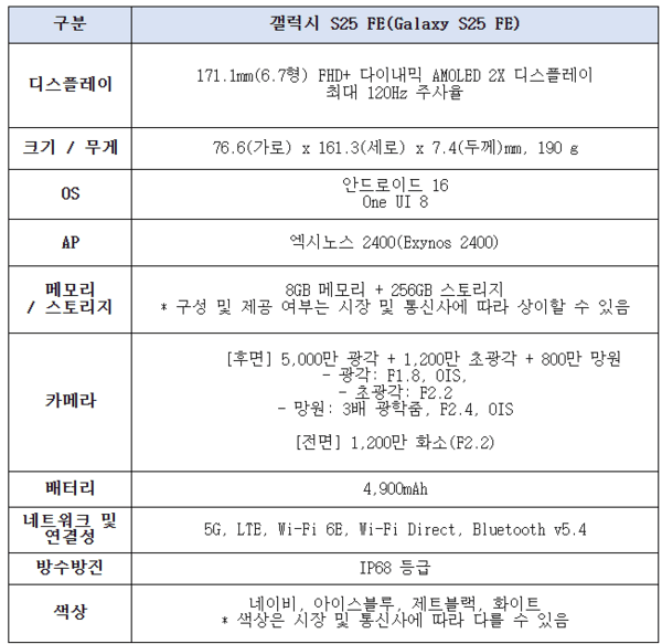 갤럭시S25 FE 주요 사양을 나타내는 표. 제품 사양 등은 출시 시점에 맞춰 사정에 따라 변경될 수 있다. / 사진 삼성전자