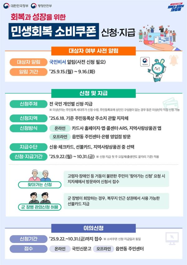 2차 소비쿠폰 지급 및 신청 방법을 안내하는 인포그라피 / 사진 행정안전부