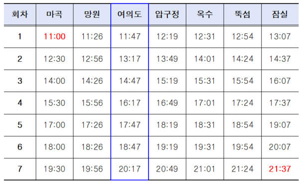 마곡에서 잠실 방향으로 향하는 한강버스 시간표 / 사진 서울시