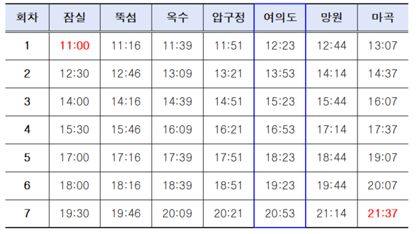 잠실에서 마곡 방향으로 향하는 한강버스 시간표 / 사진 서울시