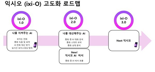 LG유플러스의 AI 에이전트 