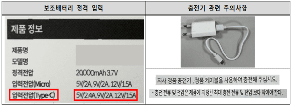 보조배터리 정격 입력표시 및 충전기 관련 주의사항 예시 / 사진 한국소비자원