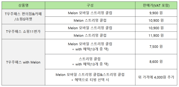 T우주패스 주요 상품을 소개하는 표 / 사진 카카오엔터테인먼트