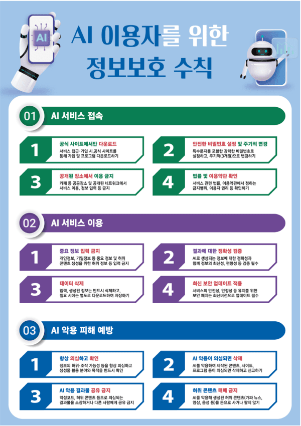 과학기술정보통신부(과기정통부)와 한국인터넷진흥원(KISA)이 발표한