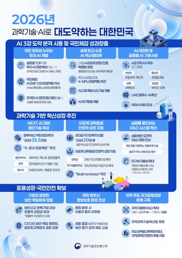 과기정통부의 2026년도 업무계획 인포그라피 / 사진 과기정통부