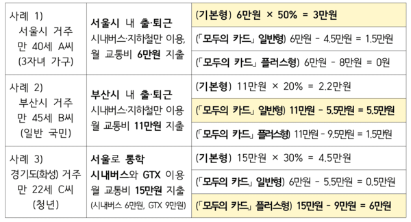 K-패스 환급 시스템에 대한 이해를 돕는 자료 / 사진 국토부