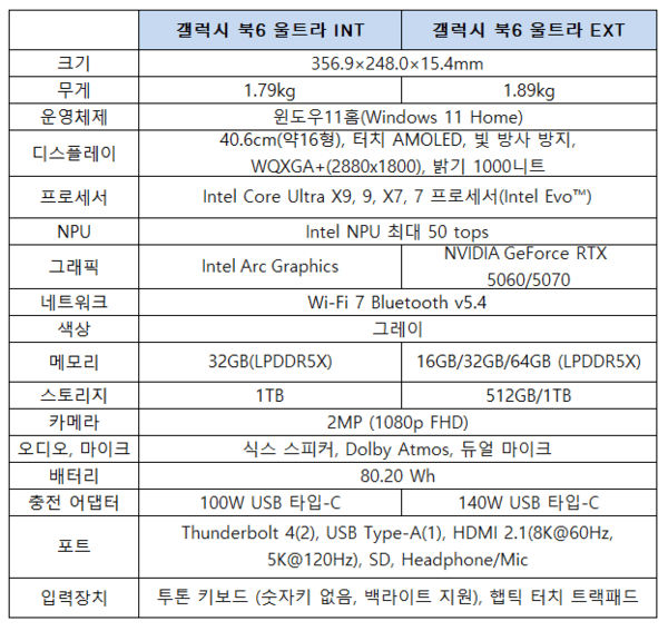 갤럭시 북6 울트라 INT와 갤럭시 북6 울트라 EXT 주요 사양을 소개하는 표 / 사진 삼성전자