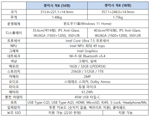 갤럭시 북6(14형)과 갤럭시북6(16형)의 주요 사양을 소개하는 표 / 사진 삼성전자