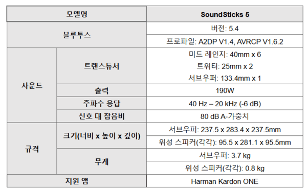 하만카돈 사운드스틱 5의 주요 사양을 나타내는 표 / 사진 하만