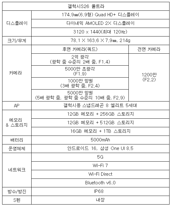 갤럭시S26 울트라 제품의 주요 사양을 나타내는 표 / 사진 이진 기자