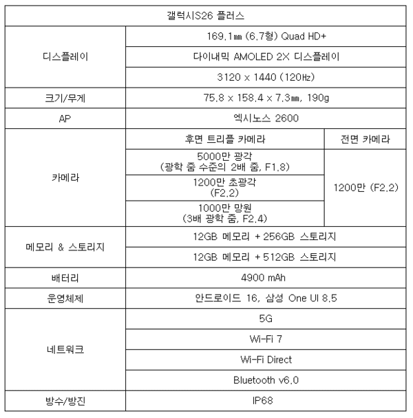 갤럭시S26 플러스 제품의 주요 사양을 나타내는 표 / 사진 이진 기자