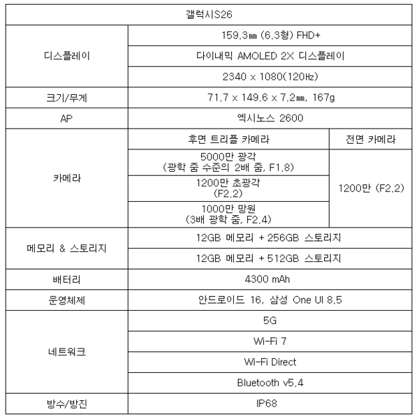 갤럭시S26 주요 사양을 나타내는 표 / 사진 이진 기자