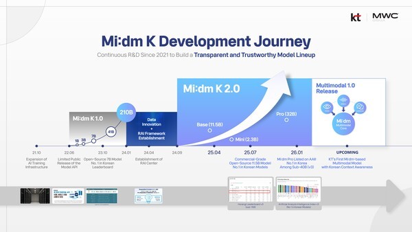 KT의 믿:음 K 2.5 프로를 설명하는 이미지 / 사진 KT