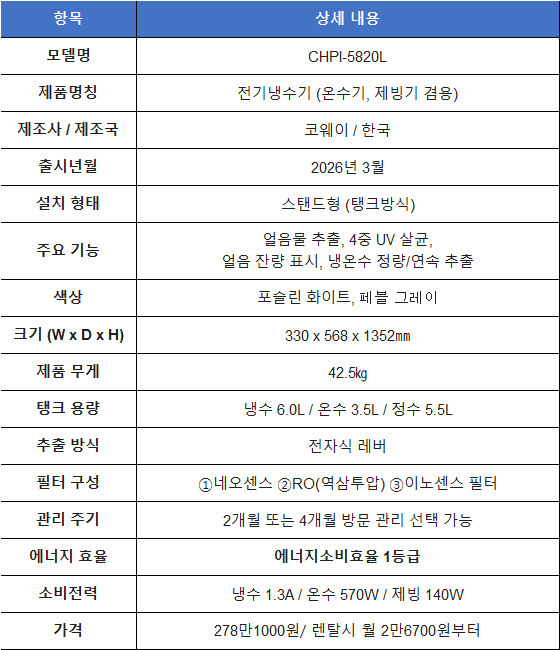 아이스 스탠드 3.0 정수기 주요 사양을 나타내는 표 / 사진 김유석 기자