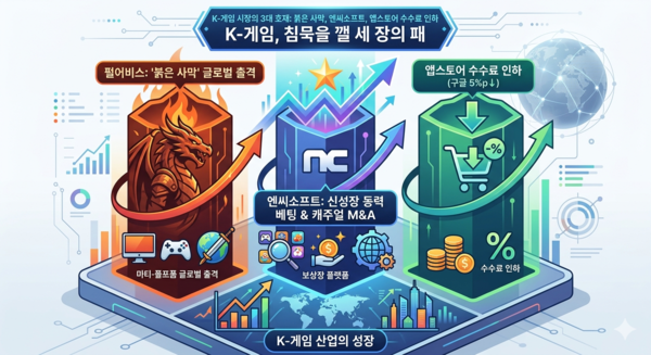 分析将成为K-游戏利好的Pearl Abyss《红色沙漠》、NC的休闲游戏押注以及谷歌应用商店手续费调整的图片 / 图片由Gemini生成