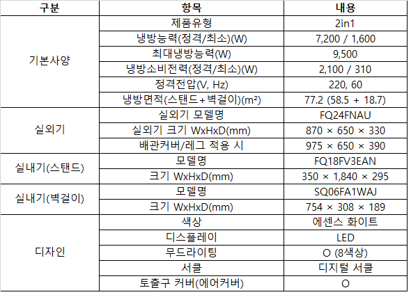 LG 휘센 AI 오브제컬렉션 뷰I 제품 사양을 정리한 표 / 사진 김유석 기자