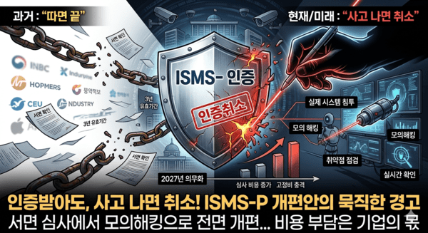 정부의 보안 인증 개편을 설명하는 이미지 / 사진 콕스뉴스가 제미나이로 생성