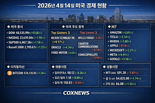2026년 4월 14일(현지시각) 미국 경제 현황을 분석한 인포그래픽 / 사진 콕스뉴스가 챗GPT로 생성