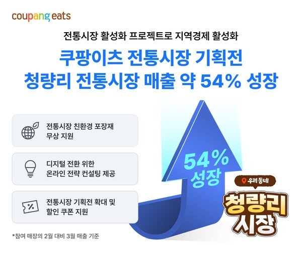 쿠팡이츠의 전통시장 활성화 프로젝트를 소개하는 인포그래픽 / 사진 쿠팡이츠