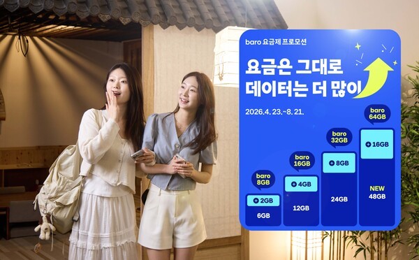 SKT 모델이 황금연휴·휴가 시즌 로밍 혜택 강화를 소개하는 모습 / 사진 SKT