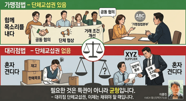 가맹점법과 대리점법 간 차이를 나타내는 이미지 / 사진 콕스뉴스가 제미나이로 생성