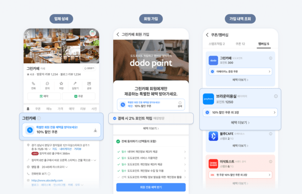 네이버 플레이스가 CRM 서비스와의 연동을 통해 멤버십 쿠폰을 바로 발급하는 서비스를 제공한다. / 사진 네이버