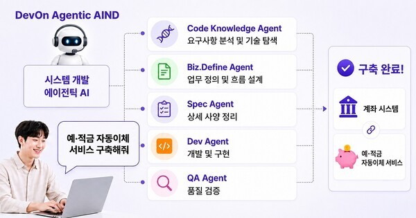 LG CNS 데브온 에이전틱 AIND 활용 예시 / 사진 LG CNS