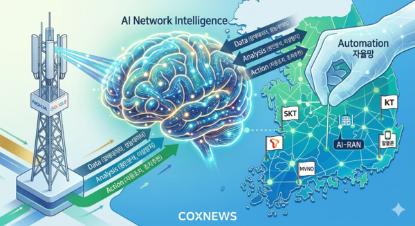 AI自治网络有望在韩国通信行业掀起新一轮变革。／图片由Coxnews使用Gemini（AI）生成