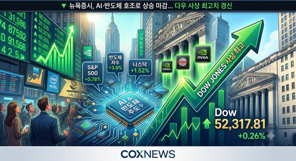 6월 30일(현지시각) 뉴욕증시 3대 지수가 반도체와 AI 관련주 영향으로 모두 상승 마감했다. / 사진 콕스뉴스가 제미나이(AI)로 생성