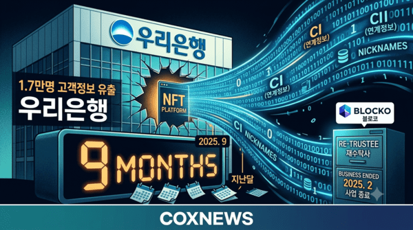 우리은행 NFT 프로젝트 개발사를 통해 1만7551명의 개인정보가 유출됐다. 그런데 그 사실은 사고 발생 9개월만에 인지한 후 조치가 됐다. / 사진 콕스뉴스가 제미나이(AI)로 생성