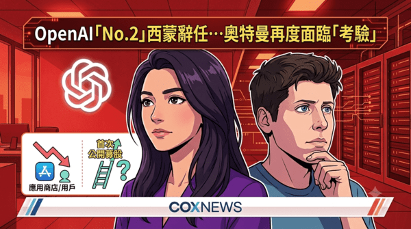 被视为OpenAI“二把手”的菲吉·西莫(Fidji Simo)正式辞职。山姆·奥特曼(Sam Altman)CEO的领导力再次面临考验。/ 图片由COXNEWS使用Gemini(AI)生成