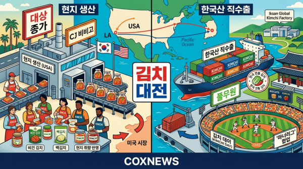 대상, CJ제일제당, 풀무원 등 김치 3인방의 미국 시장 전략이 엇갈린다. 대상과 CJ제일제당은 현지 생산 체계를 갖췄고, 풀무원은 직수출 정책을 편다. / 사진 콕스뉴스가 제미나이(AI)로 생성