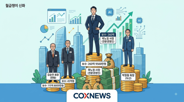 곽노정 SK하이닉스 대표가 상반기 보수로 무려 260억9500만원을 챙겼다. / 사진 콕스뉴스가 제미나이(AI)로 생성